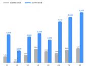 再创交付新纪录 理想汽车8月交付9433辆