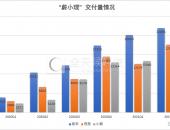 拆解“蔚小理”二季报：谁能笑到最后？