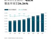 蔚来8月新增87座换电站 “电区房”覆盖率增至34.34%