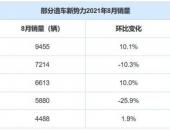 面对缺芯，理想/小鹏提前布局国产替代