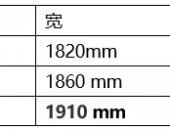 金九银十 更待何时，15W-20W级纯电SUV怎么选？