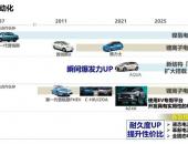 电动化决心坚定！丰田狂砸880亿元投资电池研究