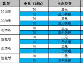 鱼与熊掌如何兼得？蔚来75kWh三元铁锂电池包解析