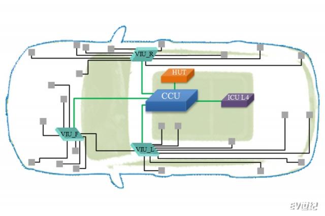 长城汽车下一代全新电子电气架构——GEEP4.0.jpg