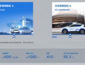 2021百度自动驾驶出行服务半年报告重磅发布，自动驾驶商业化趋势已定