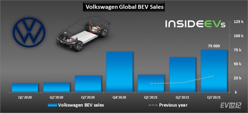 volkswagen-global-bev-sales-q3-2021.jpg