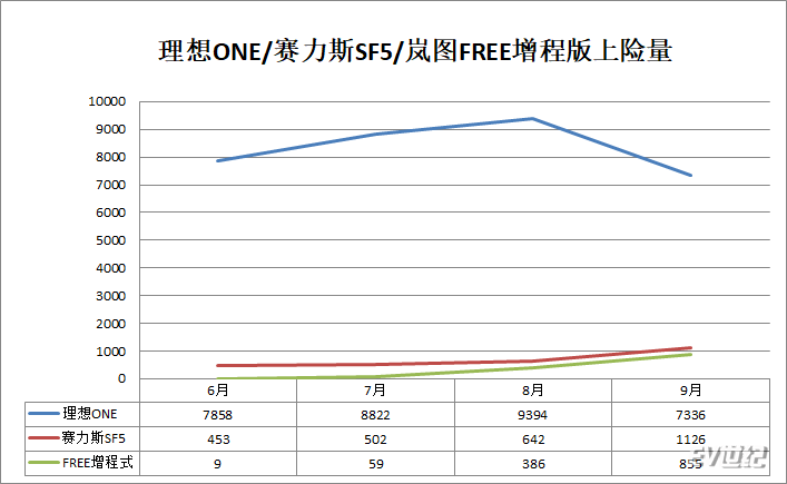 理想赛力斯岚图.png