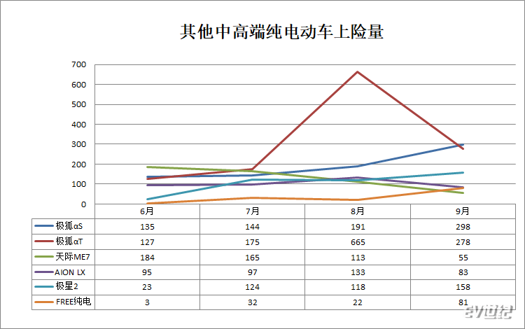 其他中高端车.png