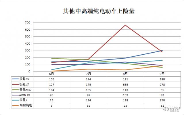 其他中高端车.png