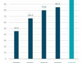 EV早点：蔚来Q3营收98.1亿元 同比增116.6%；广深将逐步取消上牌限制