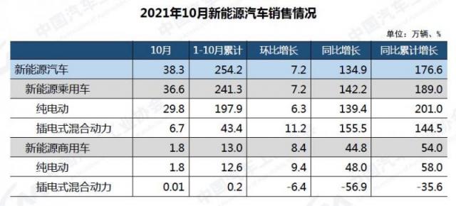 新能源汽车销售.jpg