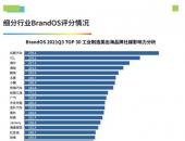 新能源翻番，上汽乘用车10月销量创多项新纪录！