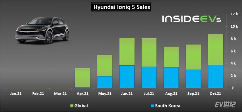 hyundai-plug-in-electric-car-sales-october-2021-c.jpg