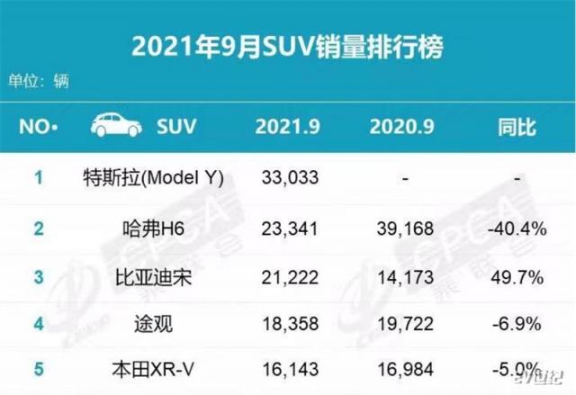 3.7秒破百的极速SUV来了！特斯拉Model+Y高性能版启动交付 (1)1510.jpg