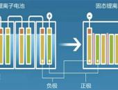 固态电池要起飞了？