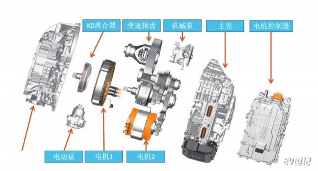 DHT箱体构成.jpg