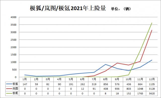 极狐岚图极氪.png