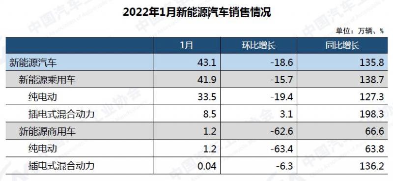 新能源汽车销量.jpg