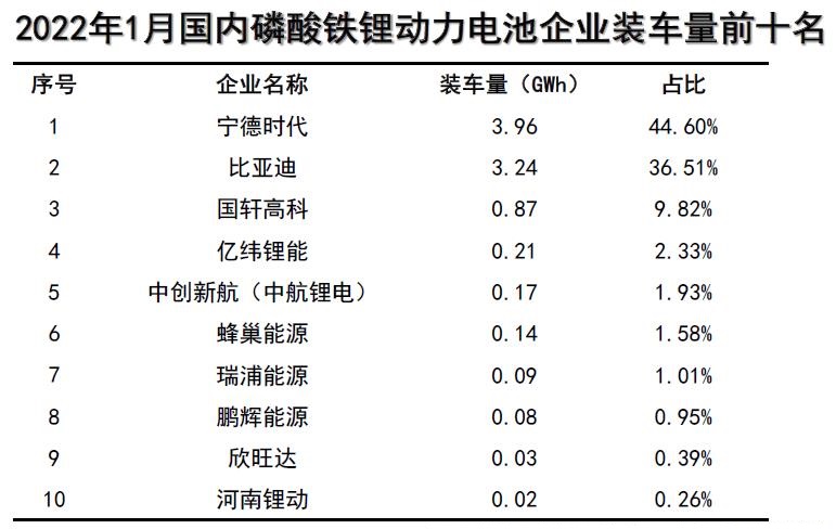 磷酸铁锂装车量.jpg