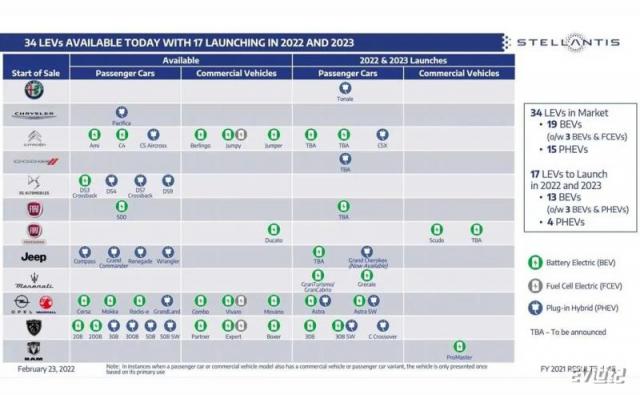 stellantis-2022-2023-bev-fcev-and-phev-product-roadmap.webp.jpg