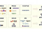 中国电动汽车百人会发布《跨界融合与汽车产业新力量》课题报告