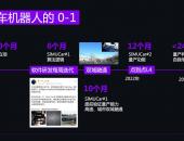 集度SIMUCar软件研发模拟样车2.0版本迭代，将与自研电子电气架构JET融通开发