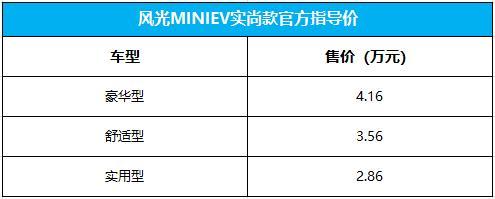风光MINIEV售价.jpg