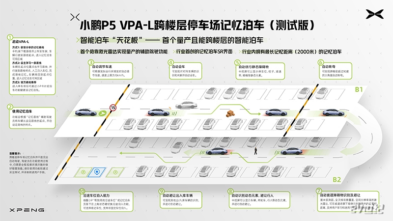 小鹏P5跨楼层记忆泊车.jpg