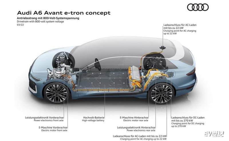 Audi-A6_Avant_e-tron_Concept-2022-800-35.jpg