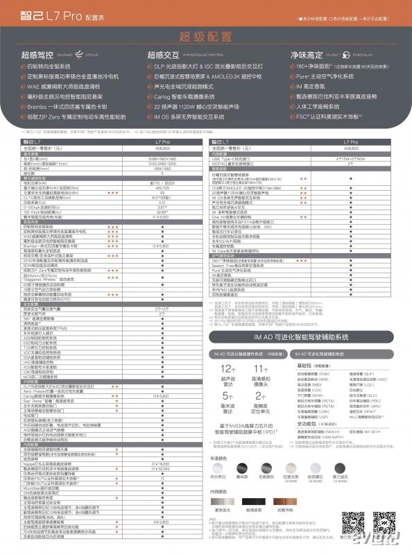 智己L7-Pro配置表-.jpg