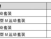 为中国消费者量身打造，全新BMW X5携15项豪华标准配置震撼上市