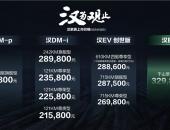 四款新车上市售21.58万-32.98万元，比亚迪汉家族月销有望超2万辆