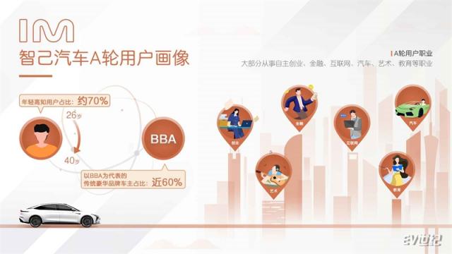 智己L7 A轮用户画像.jpg