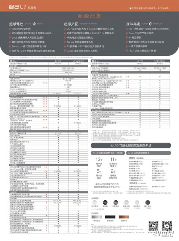 智己L7 配置表.jpg