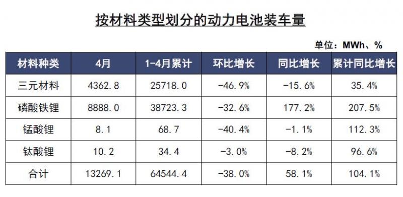 动力电池装车量.jpg