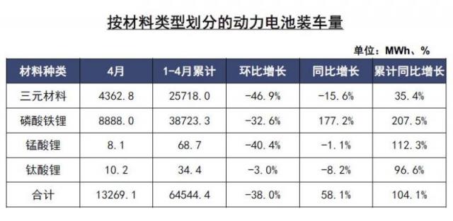 动力电池装车量.jpg
