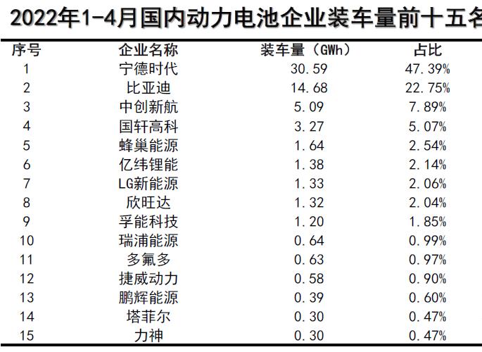 1-4月装车企业.jpg