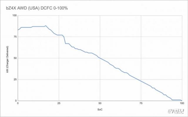 2022-toyota-bz4x-fast-charging-test-source-out-of-spec-reviews.jpg