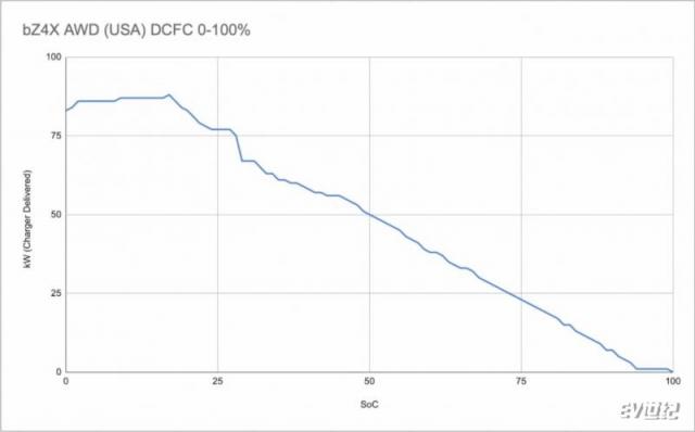 2022-toyota-bz4x-fast-charging-test-source-out-of-spec-reviews.jpg