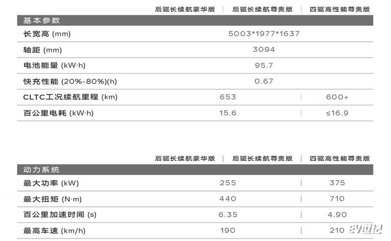 配图3：纯电LYRIQ锐歌展现惊艳的性能实力的副本.jpg