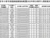 北京2022年新能源指标配置结果公布 最低56分即可获得家庭新能源指标