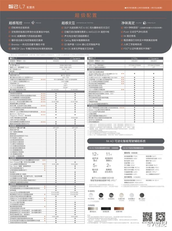 智己L7配置表.jpg