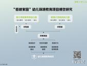 小鹏公益发布首个幼儿低碳环境教育报告