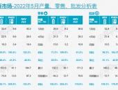 5月乘用车市场回暖，新能源汽车仍保持高速增长态势