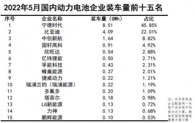 5月装车量.png