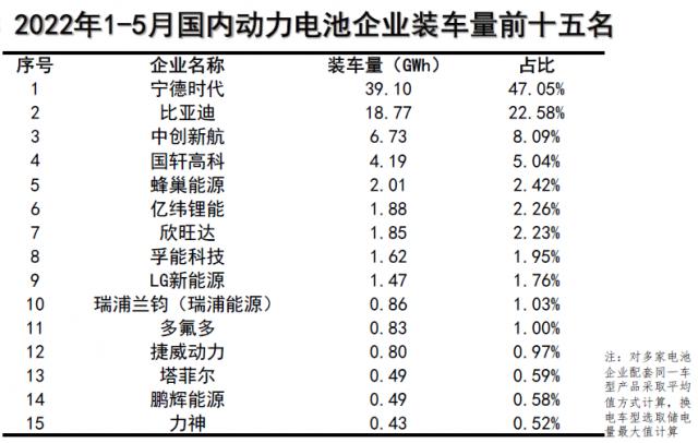 1-5月装车量.png