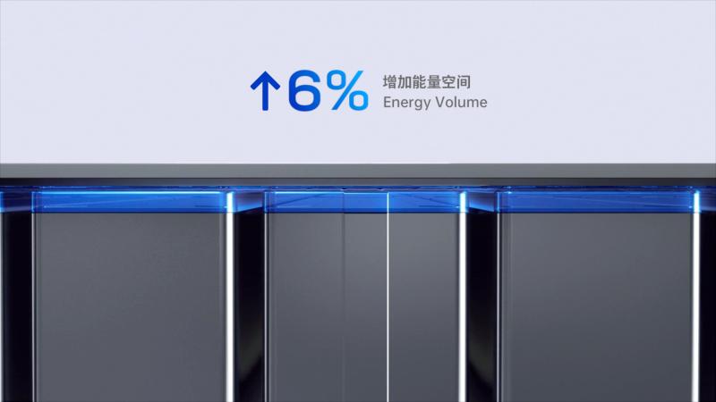 8. 增加6%能量空间.png