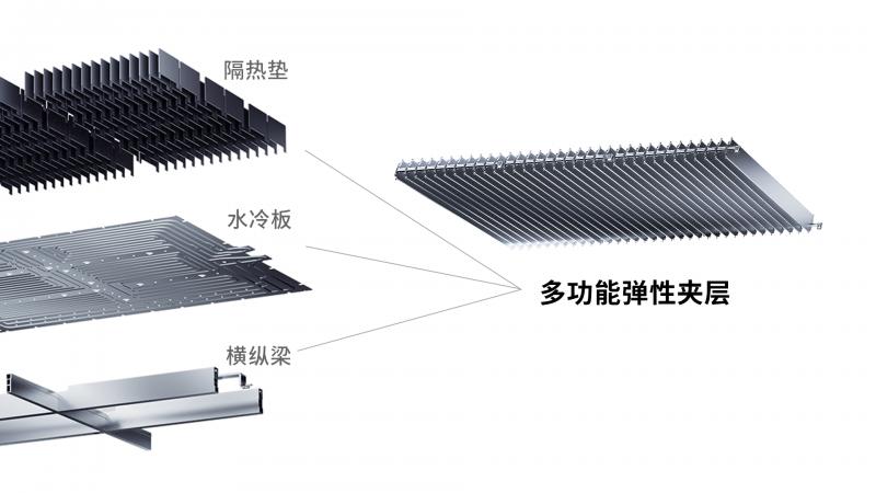 5. 三效合一 多功能弹性夹层 3 in 1 Multi-functional Elastic Interlayer.png