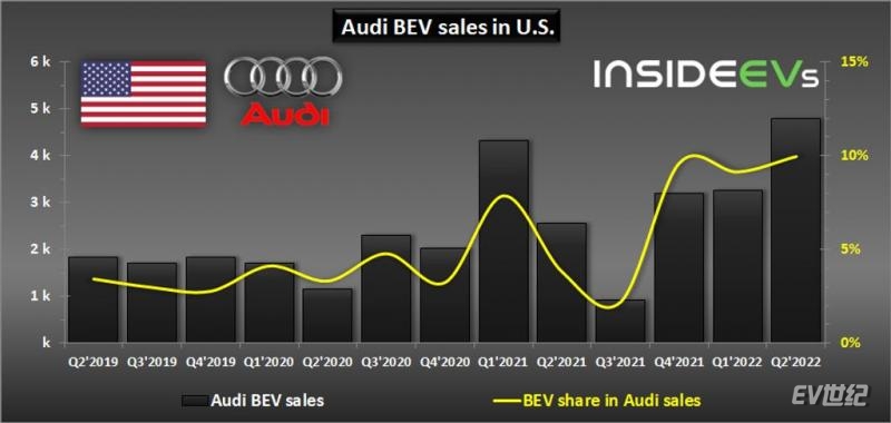 audi-e-tron-sales-in-the-us-q2-2022.jpg