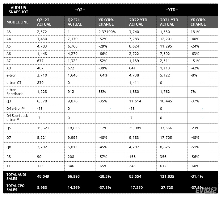 audi-sales-us-q2-2022.jpg